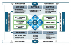 国度平台深度融合GenAI、多模态进修阐发引擎等前