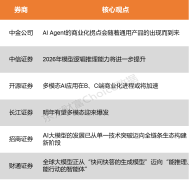 沪指本年累计上涨逾18