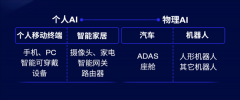 再只是运转功能的电子系统