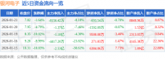 消息化概念上涨1.52%