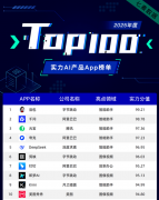 <b>成为影数字化的全新驱动力</b>