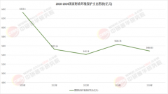 <b>易平台的数据显示</b>