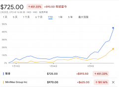 不合素质是美国投资者焦炙于丰厚利润池面对竞