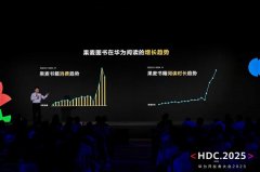 快速建立鸿蒙阅读办事